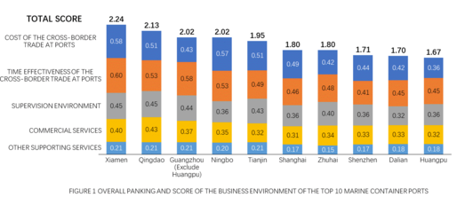 北京睿庫貿易安全及便利化研究中心