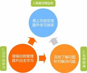 如何高效學(xué)習(xí)軟件開發(fā)課程