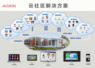 賽億科技攜手奧芯軟件 物聯(lián)網(wǎng)應(yīng)用技術(shù)的創(chuàng)新控制板開發(fā)方案