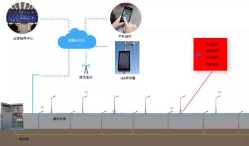 新一批弱電工程系統拓撲圖 打造智能化方案素材庫與零售解決方案